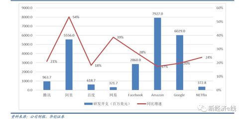 流量壟斷終結？財報成分水嶺，三巨頭蒸發市值逾1100億美元