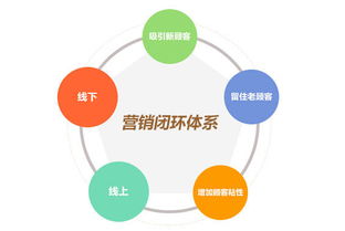 微信智慧餐廳 掌上移動互聯網餐飲新紀元