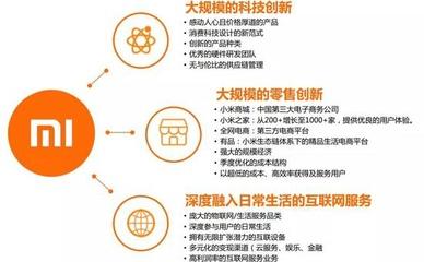 小米IPO前 如何向投資人精準(zhǔn)呈現(xiàn)并維護(hù)其移動(dòng)互聯(lián)網(wǎng)研發(fā)與維護(hù)的核心人設(shè)